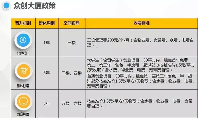 北软众创大厦,开启你的创业梦想